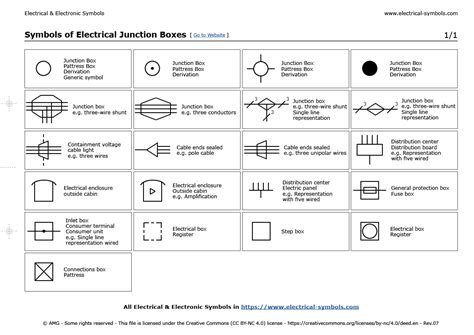 electrical symbol junction box|junction box symbol electrical drawings.